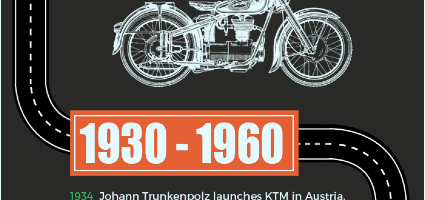The Evolution of the Motorbike