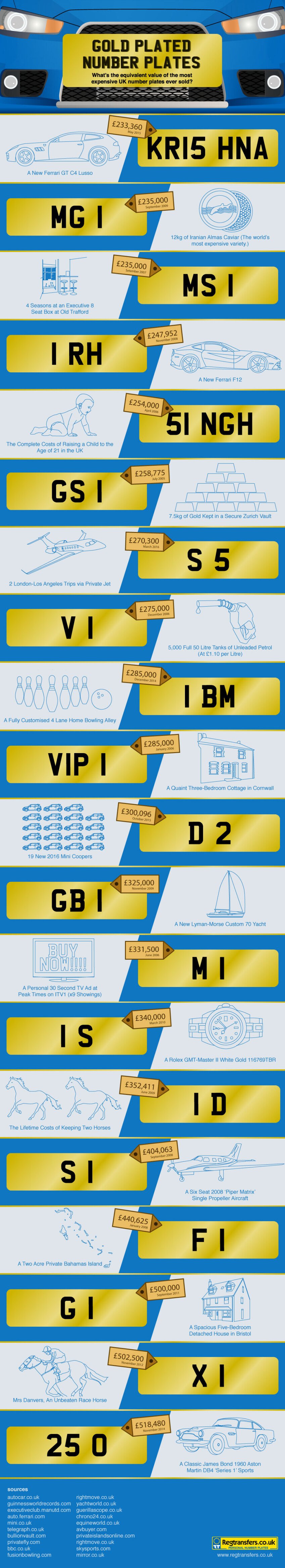 Gold Plated Number Plates