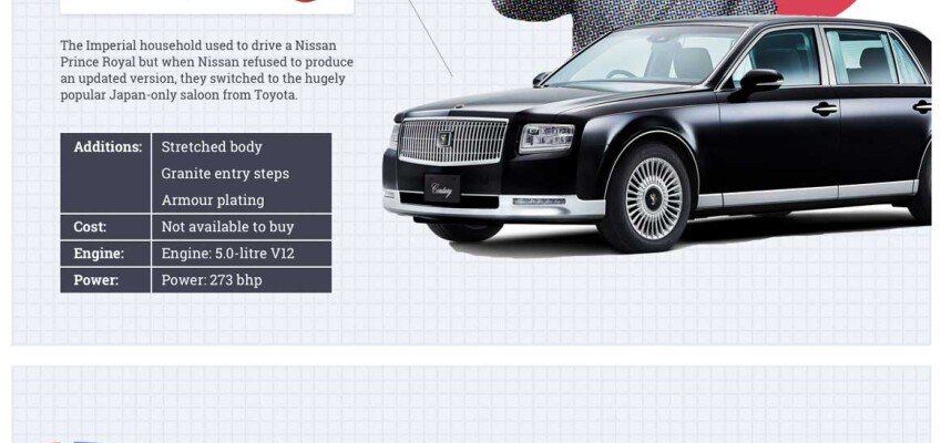 8 Amazing Cars Used by World Leaders