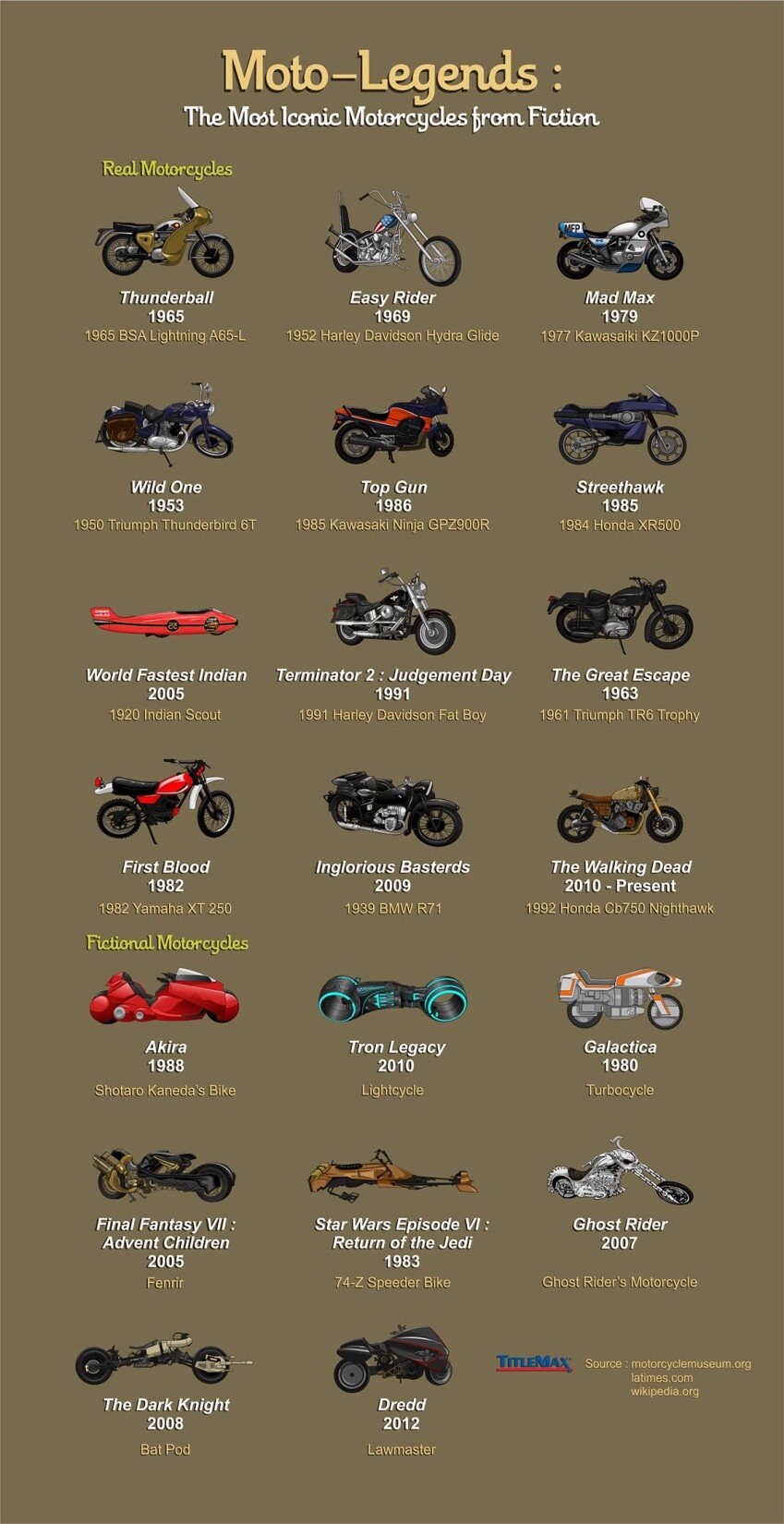 The Most Iconic Motorcycles from Fiction
