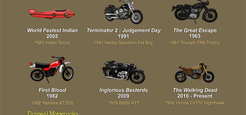 The Most Iconic Motorcycles from Fiction