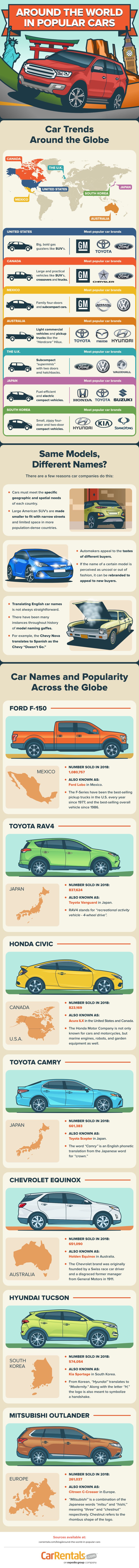 Around the World in Popular Cars