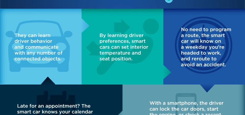 The Future of Car Technology is Just Beginning