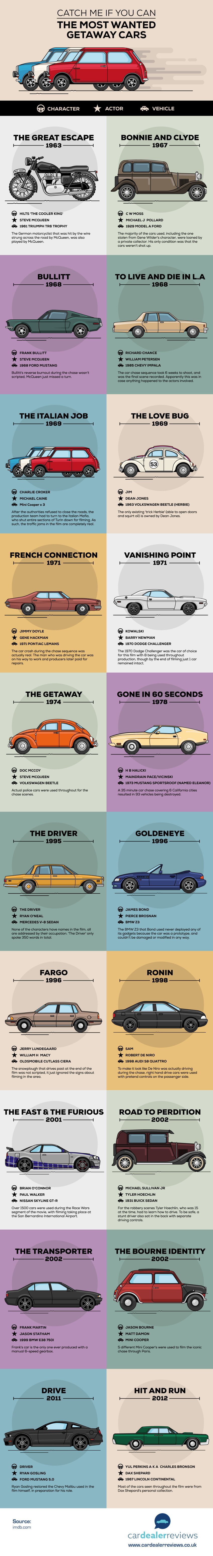 The Most Wanted Getaway Cars